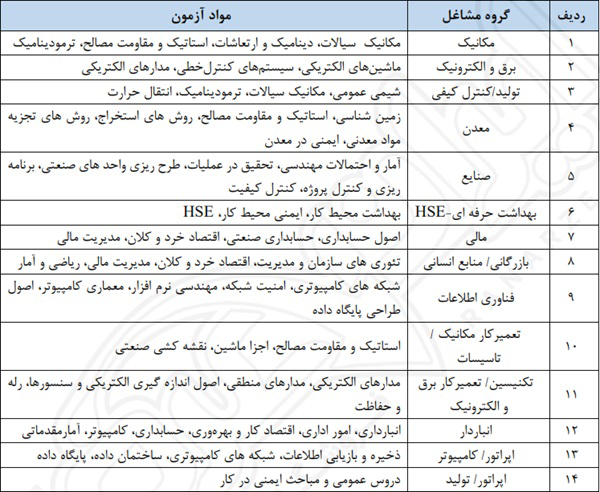جدول مفاد آزمون حیطه تخصصی شرکت سیمان دشتستان