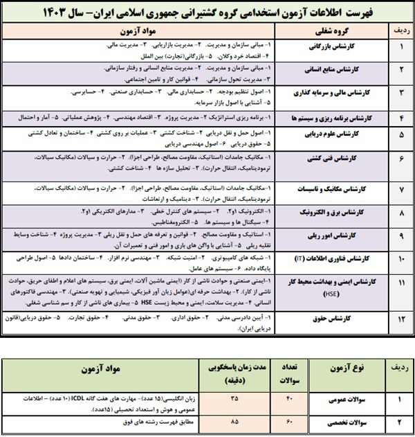 جدول مفاد آزمون استخدامی حیطه عمومی و تخصصی کشتیرانی ایران