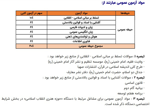 منابه حیطه عمومی آزمون سازمان فضایی ایران 1403