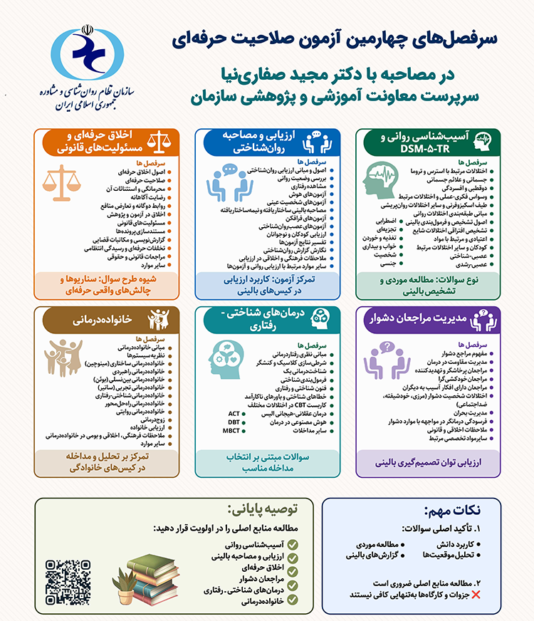 منابع آزمون صلاحیت حرفه ای روانشناسی و مشاوره سال ۱۴۰۵ 2 منابع آزمون صلاحیت حرفه ای روانشناسی