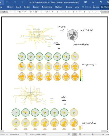 دانلود مقاله شبکه های متروی شهری چگونه رشد می کنند از دیدگاه  یک شبکه پیچیده