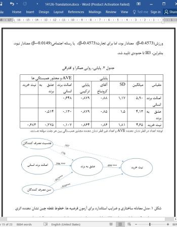 دانلود مقاله بررسی تجربی اصالت برند انسانی به عنوان محرک عشق به برند