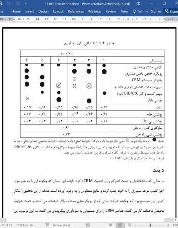 ترجمه مقاله اجرای موفقیت آمیز مدیریت ارتباط با مشتری