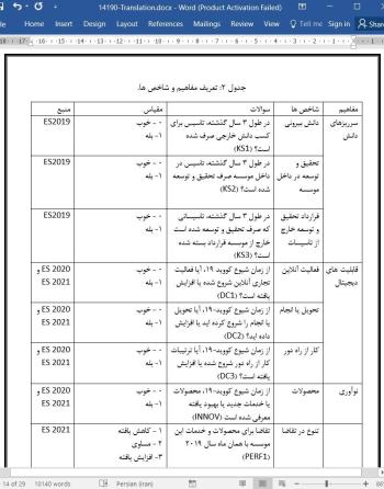 ترجمه مقاله اثرات سرریز دانش، قابلیت های دیجیتال و نوآوری بر عملکرد شرکت