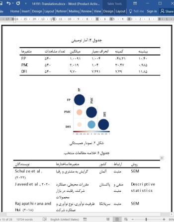 ترجمه مقاله تعامل نوآوری فناوری سبز، رقابت بازار محصول و عملکرد شرکت