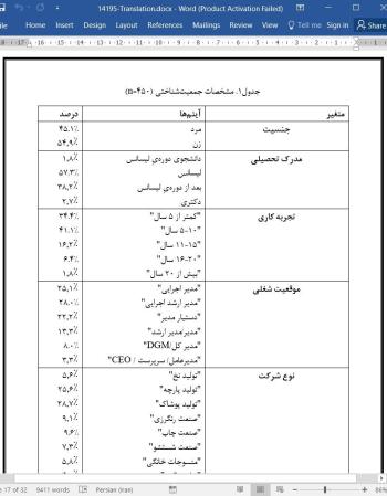 ترجمه مقاله بافندگی آینده ای سبزتر: تاثیر مدیریت منابع انسانی سبز و مدیریت زنجیره تامین سبز
