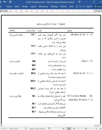 ترجمه مقاله تجربه حسی برند و وفاداری به برند