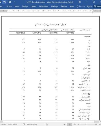 ترجمه مقاله درک رابطه بین تجزیه و تحلیل بازاریابی، چابکی مشتری و رضایت مشتری