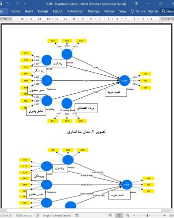 ترجمه مقاله نحوه اثرگذاری بازاریابی محتوای سرگرمی بر قصد کاربرد متاورس