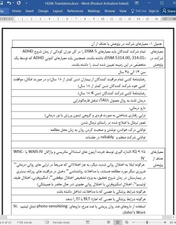 ترجمه مقاله مقاله عملکرد حافظه کلامی در نوجوانان و بزرگسالان مبتلا به ADHD