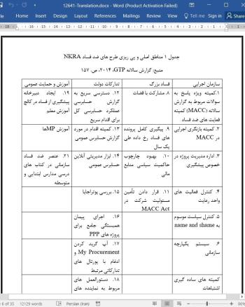 ترجمه مقاله چارچوب حاکمیت دولتی در مالزی