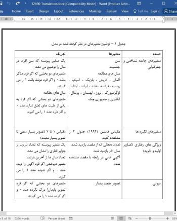 ترجمه مقاله تصویر مقصد پایدار درک شده