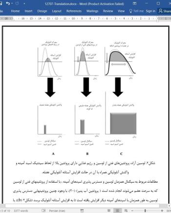 ترجمه مقاله پسرفت عضله و مقاومت آنابولیسم عضلانی