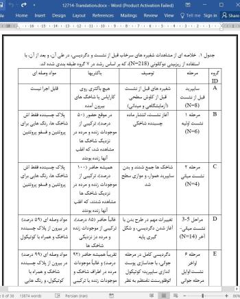 ترجمه مقاله زیست شناسی سرخاب قبل از نشست و دگردیسی، در طی آن، و بعد از آن