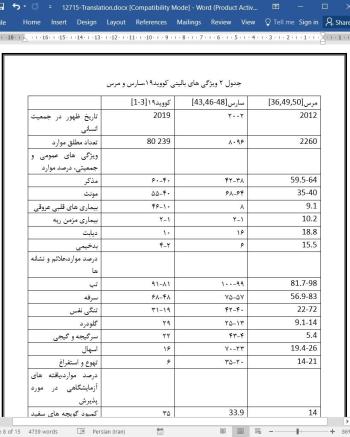 ترجمه مقاله کووید 19، سارس (سندروم حادتنفسی) و مرس (سندروم تنفسی خاورمیانه)