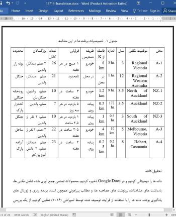 ترجمه مقاله یک تحلیل تطبیقی از برنامه های کودکستان جنگلی در استرالیا و نیوزیلند
