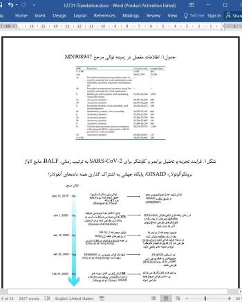 ترجمه مقاله طراحی پرایمر برای real-time PCR کمی برای کروناویروس SARS-CoV-2 جدید