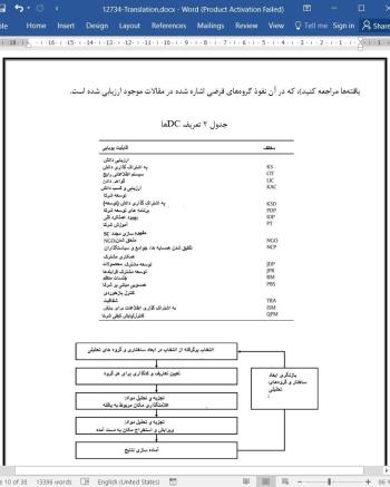 ترجمه مقاله روش های مدیریت زنجیره تامین پایدار و قابلیت های پویای آن در صنعت غذا