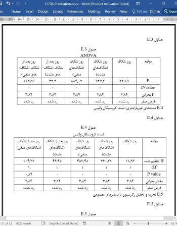 ترجمه مقاله ناهنجاری شکاف قیمت در بازار سهام ایالات متحده