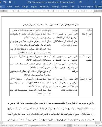 ترجمه مقاله مقاومت به سرمایه گذاری جمعی در میان کارآفرینان