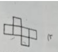 گزینه 3 سوال 2